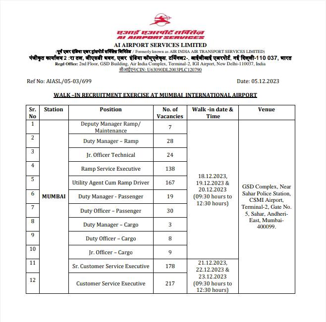 Mumbai International Airport Vacancy 2023